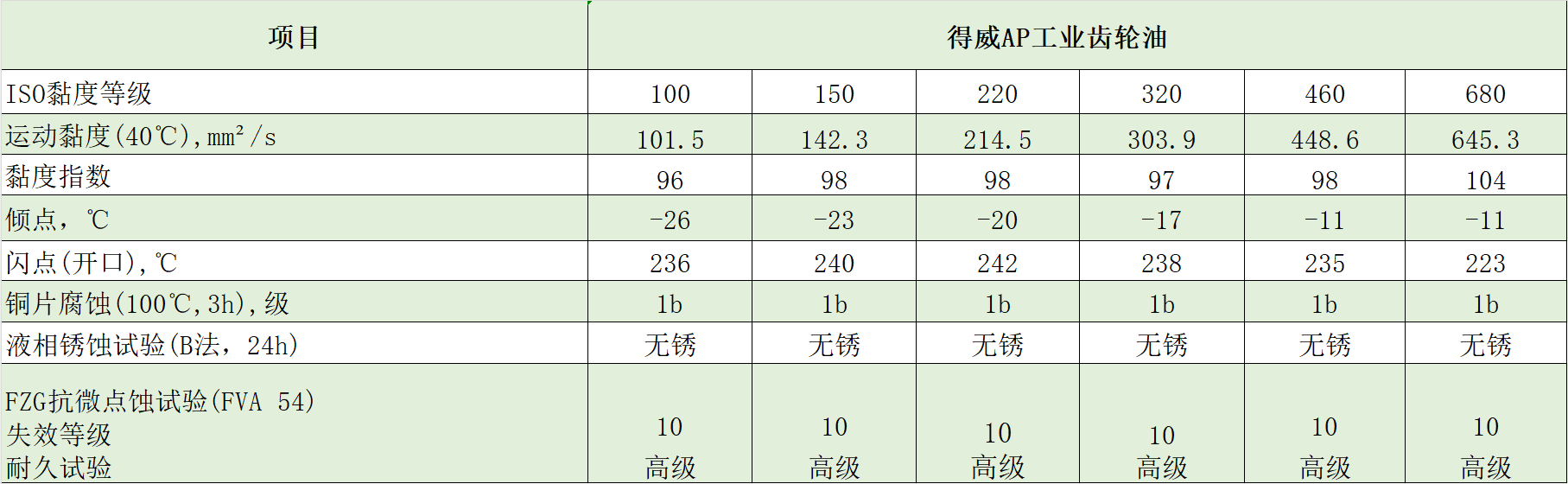 典型數據