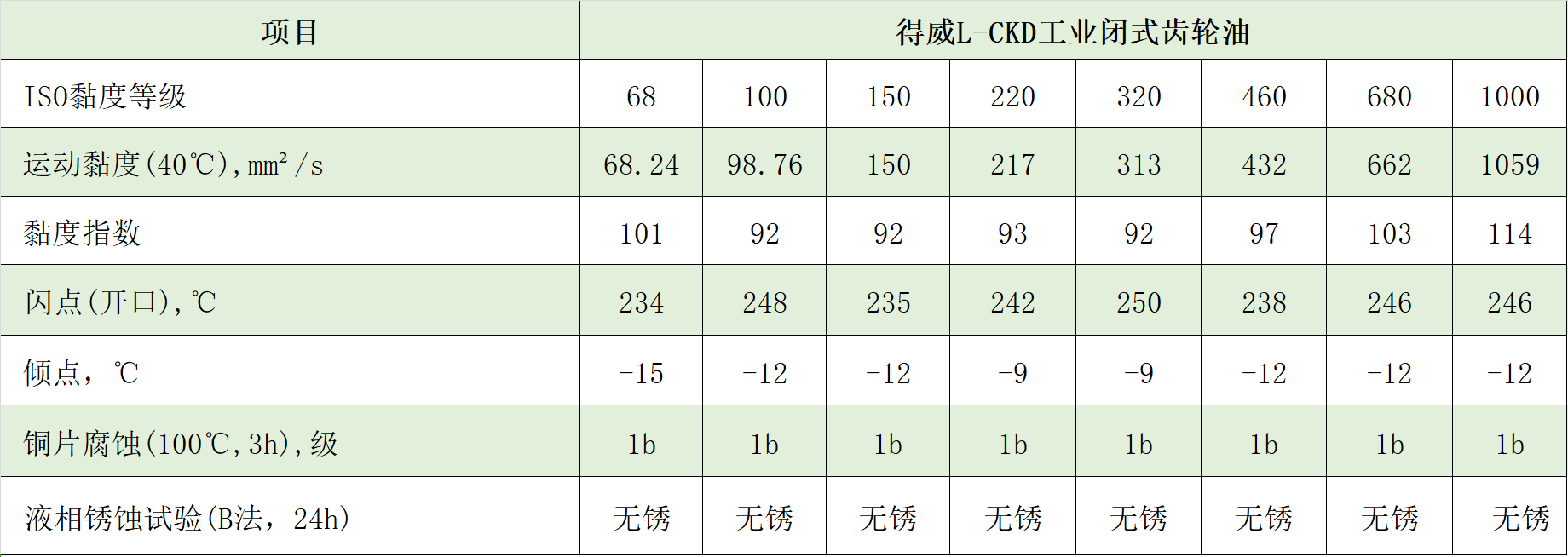典型數(shù)據(jù)