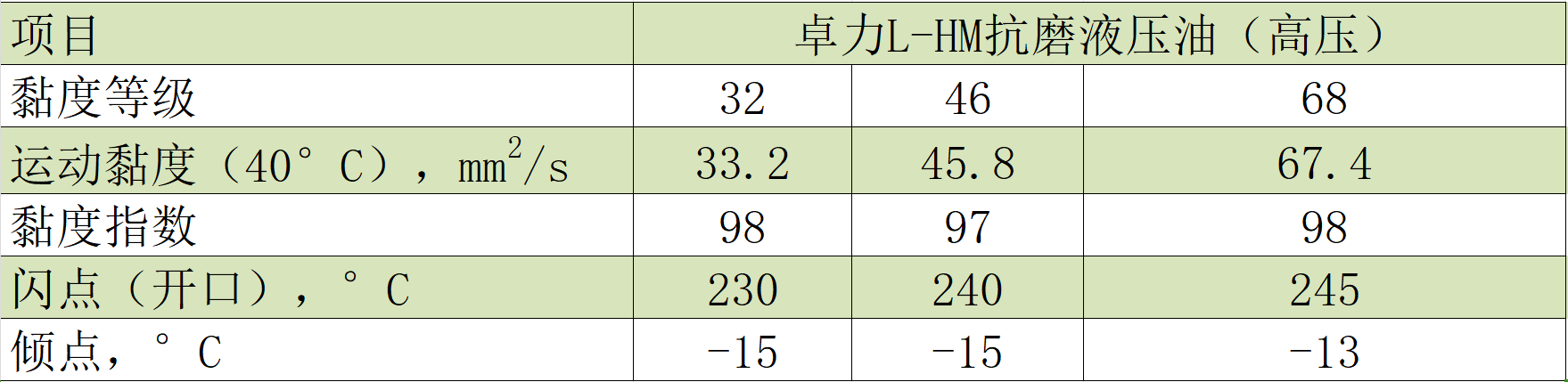 高壓典型數(shù)據(jù)