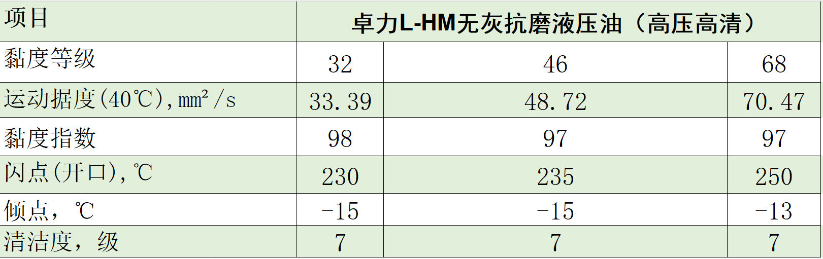無灰典型數(shù)據(jù)