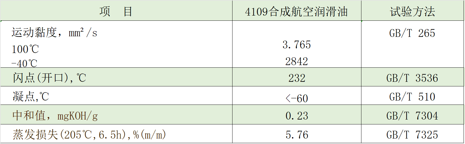 4109典型數據