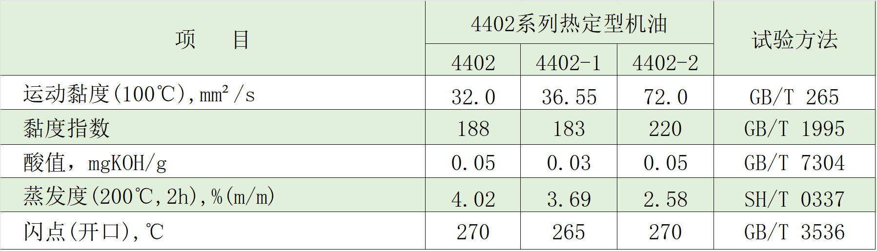 4402-1典型數據