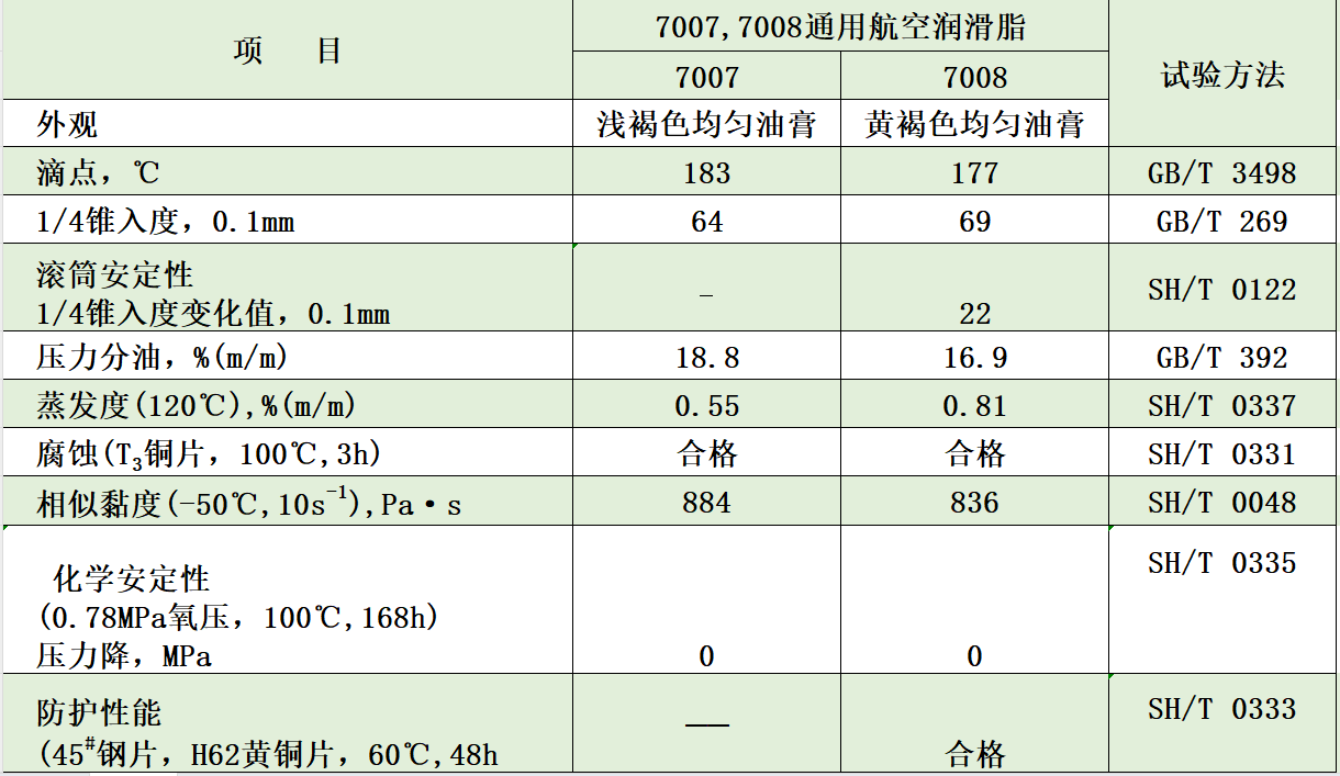7007典型數(shù)據(jù)
