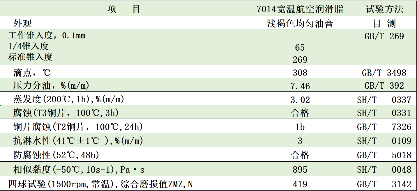 7014典型數(shù)據(jù)