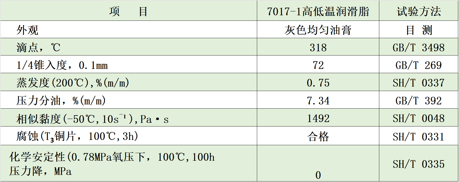 7017-1典型數(shù)據(jù)