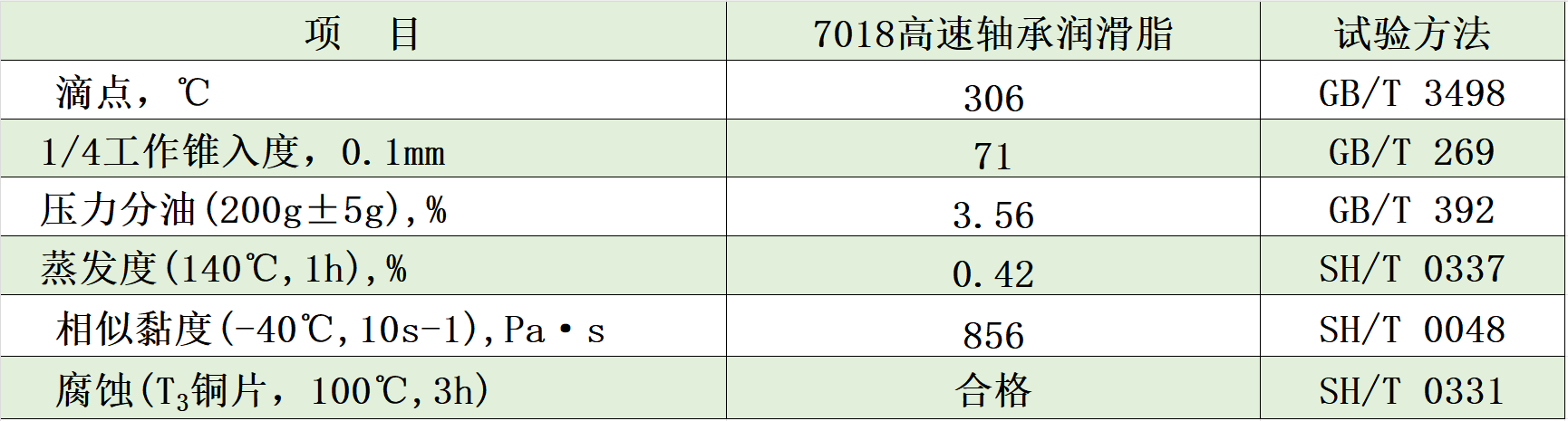 7018典型數(shù)據(jù)