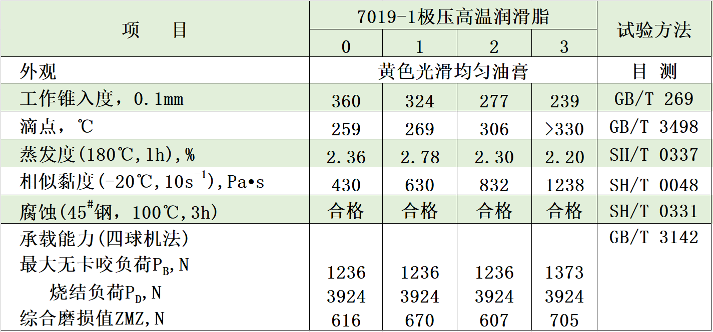 7019-1典型數(shù)據(jù)